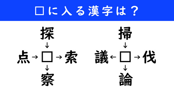 漢字パズル　和同開珎　二字熟語　穴埋め