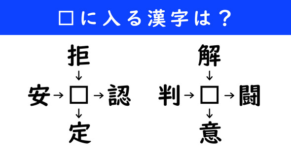 漢字パズル　和同開珎　二字熟語　穴埋め