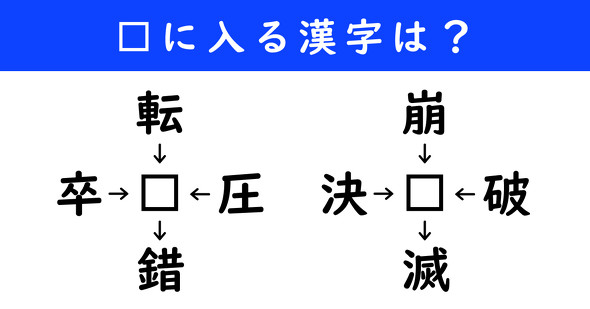 漢字パズル　和同開珎　二字熟語　穴埋め
