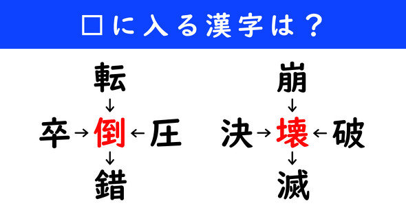 漢字パズル　和同開珎　二字熟語　穴埋め