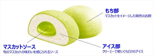 雪見だいふくの新商品「雪見だいふくPREMIUMマスカットオブアレキサンドリア」