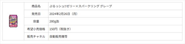 「ぷるっシュ!! ゼリー×スパークリング グレープ」