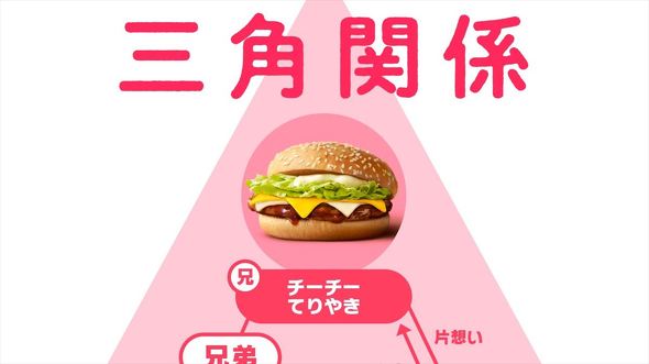 マクドナルド