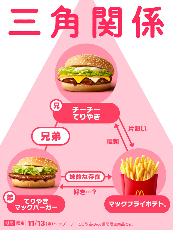 マクドナルド