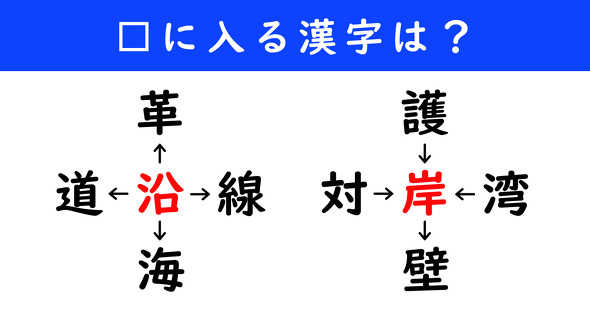 漢字パズル　和同開珎　二字熟語　穴埋め