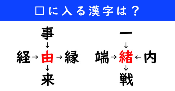 漢字パズル　和同開珎　二字熟語　穴埋め