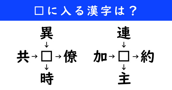 漢字パズル　和同開珎　二字熟語　穴埋め