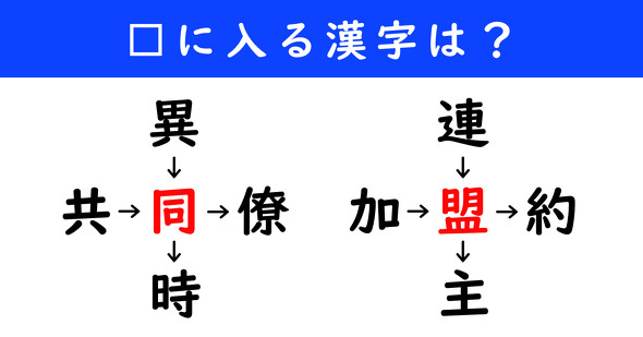 漢字パズル　和同開珎　二字熟語　穴埋め