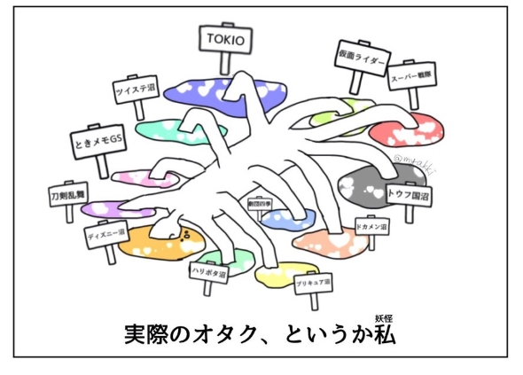 実際のオタクの沼の図
