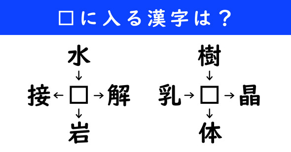 漢字パズル　和同開珎　二字熟語　穴埋め
