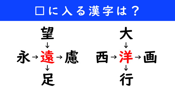 漢字パズル　和同開珎　二字熟語　穴埋め