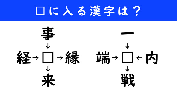 漢字パズル　和同開珎　二字熟語　穴埋め
