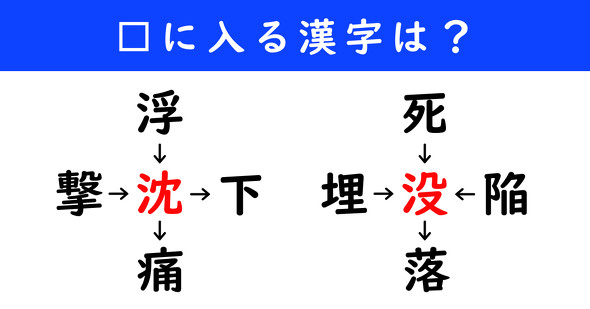 漢字パズル　和同開珎　二字熟語　穴埋め