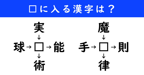 漢字パズル　和同開珎　二字熟語　穴埋め