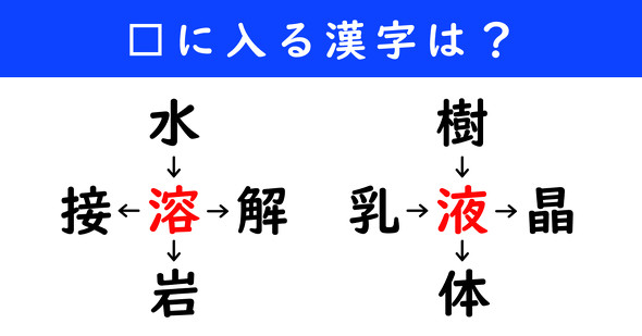 漢字パズル　和同開珎　二字熟語　穴埋め