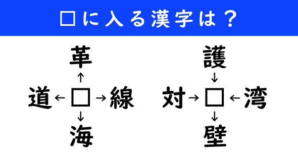 漢字パズル　和同開珎　二字熟語　穴埋め