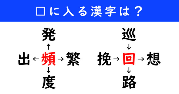 漢字パズル　和同開珎　二字熟語　穴埋め