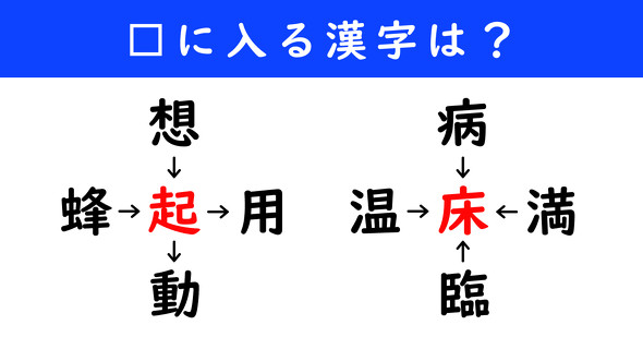 漢字パズル　和同開珎　二字熟語　穴埋め
