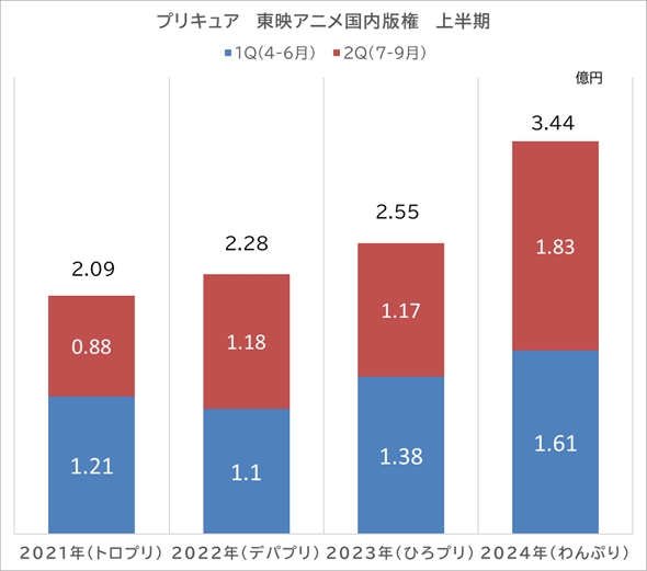 わんだふるぷりきゅあ！