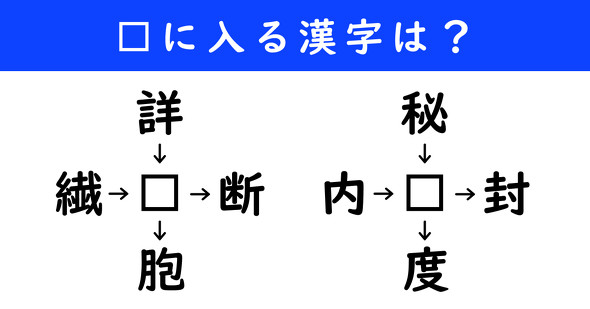 漢字パズル　和同開珎　二字熟語　穴埋め