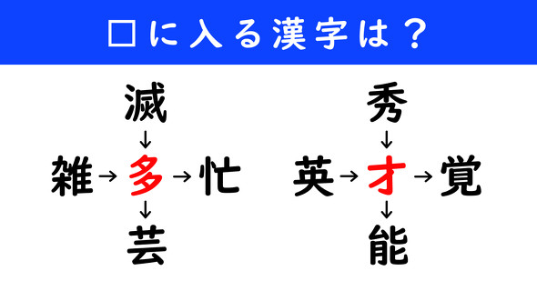 漢字パズル　和同開珎　二字熟語　穴埋め
