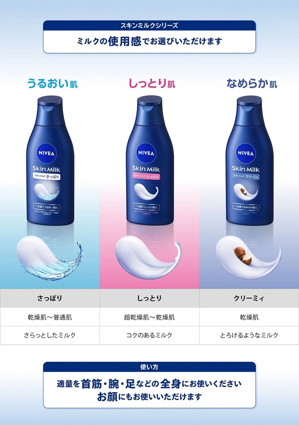 ニベア スキンミルク 花王 お風呂が沸きました お肌が乾きました