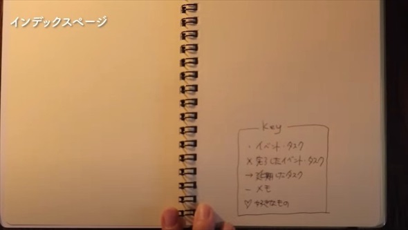 バレットジャーナル基本の書き方