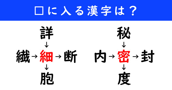 漢字パズル　和同開珎　二字熟語　穴埋め