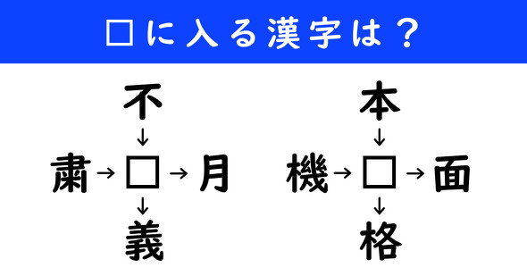 漢字パズル　和同開珎　二字熟語　穴埋め