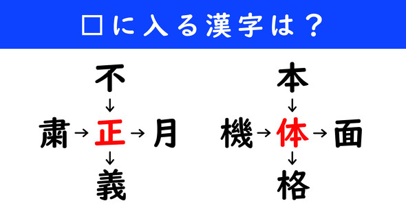 漢字パズル　和同開珎　二字熟語　穴埋め