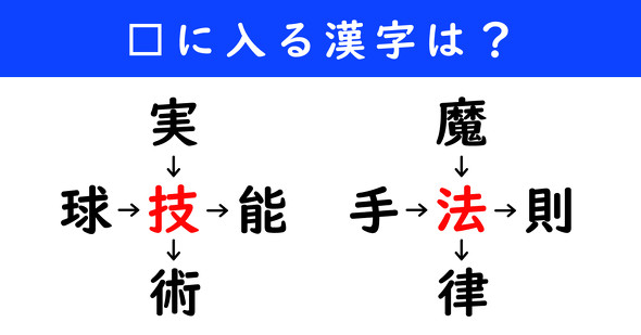 漢字パズル　和同開珎　二字熟語　穴埋め