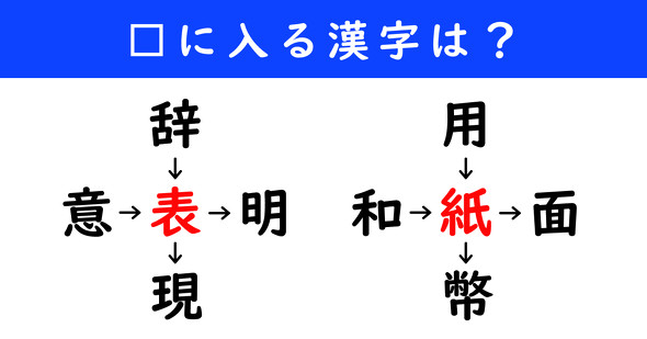漢字パズル　和同開珎　二字熟語　穴埋め