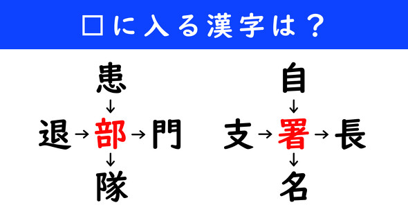 漢字パズル　和同開珎　二字熟語　穴埋め