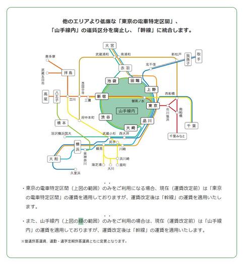 電車特定区間と山手線内