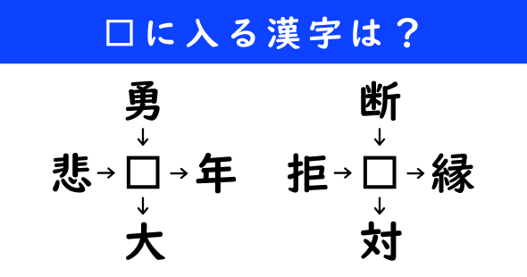 漢字パズル　和同開珎　二字熟語　穴埋め