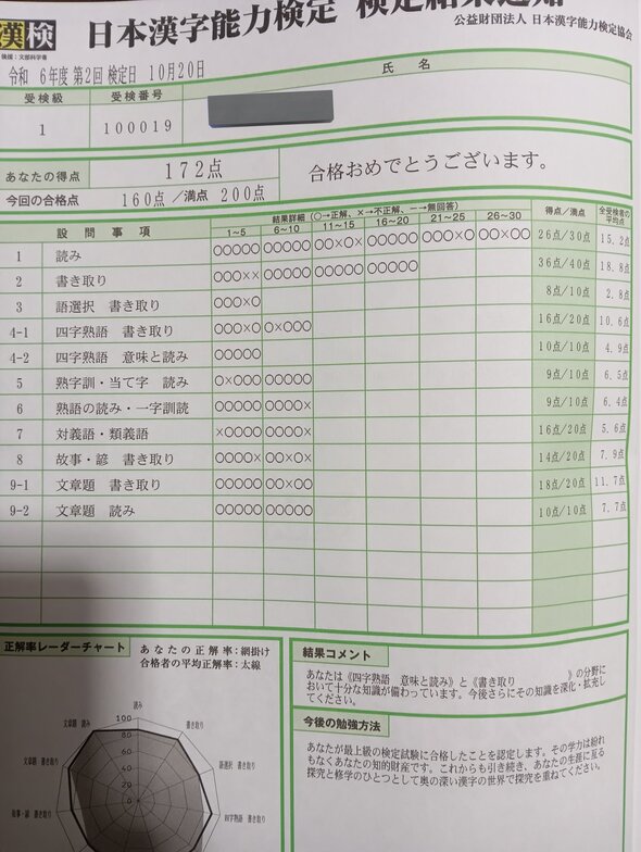 本当に実在するんだ！」 漢検1級、数検1級、英検1級、TOEIC990を