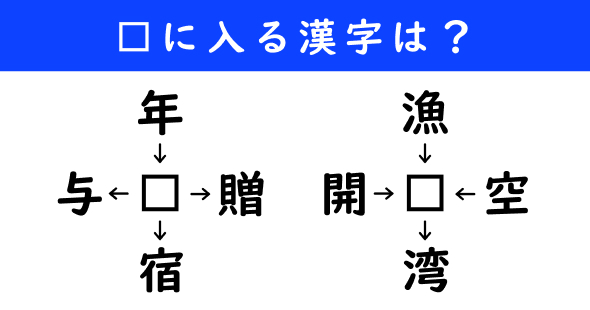 漢字パズル　和同開珎　二字熟語　穴埋め