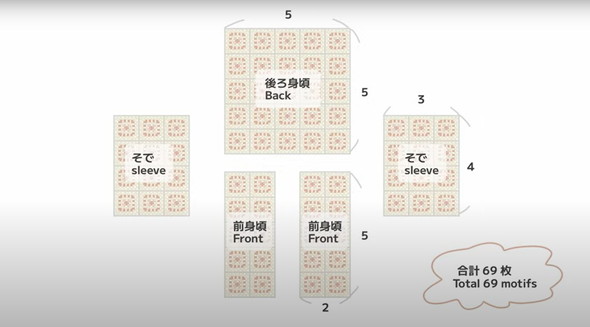 カーディガンの編み方