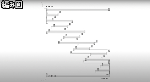 編み図