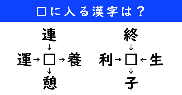漢字パズル　和同開珎　二字熟語　穴埋め