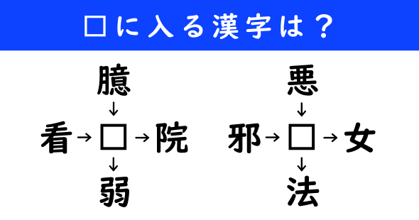 漢字パズル　和同開珎　二字熟語　穴埋め
