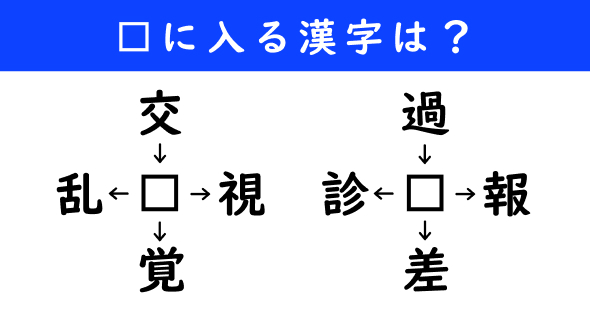 漢字パズル　和同開珎　二字熟語　穴埋め