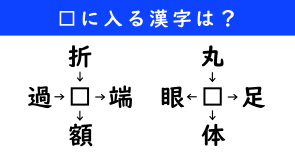 漢字パズル　和同開珎　二字熟語　穴埋め