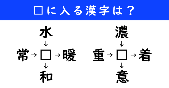 漢字パズル　和同開珎　二字熟語　穴埋め