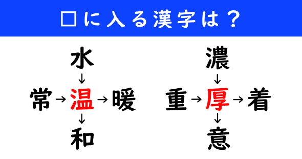 漢字パズル　和同開珎　二字熟語　穴埋め