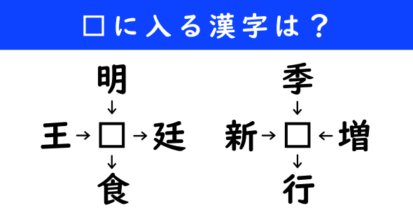 漢字パズル　和同開珎　二字熟語　穴埋め