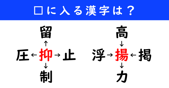 漢字パズル　和同開珎　二字熟語　穴埋め
