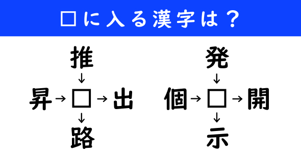 漢字パズル　和同開珎　二字熟語　穴埋め
