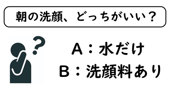 洗顔の際は「水だけ」「洗顔料あり」どっちがいい？