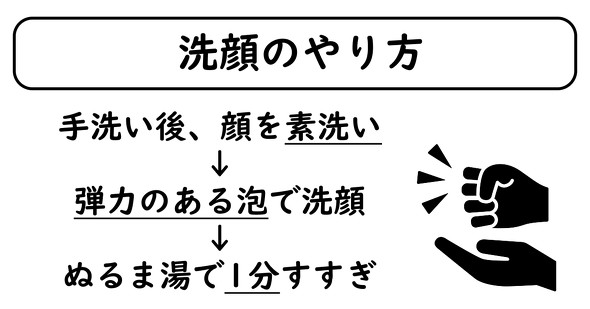 洗顔のやり方